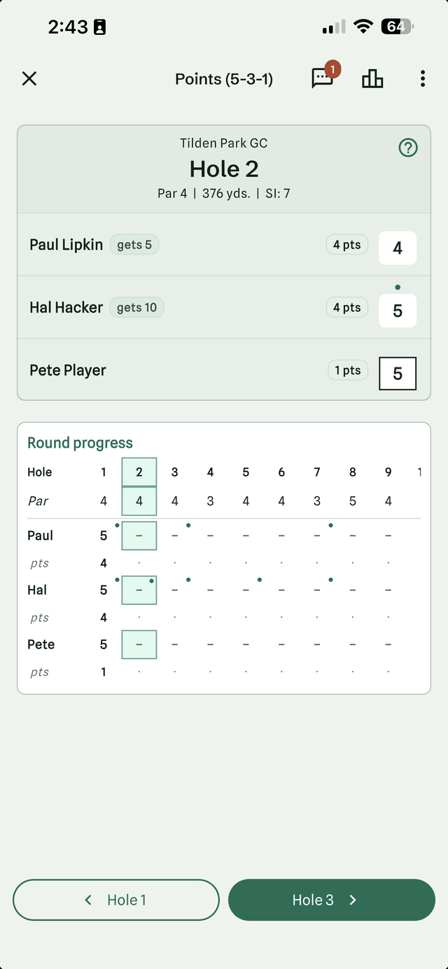 Score entry on hole 2 of a Points 5-3-1 game in Halved, showing each golfer's strokes received, the points the hole awarded, and a round progress grid with a points row under each golfer