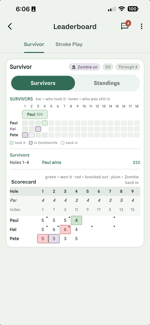 Survivor leaderboard in Halved showing the Survivors strip, who took each one, the money won, and the scorecard with eliminations and Zombie holes marked